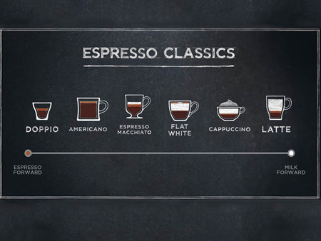آشنایی با انواع قهوه بر پایه اسپرسو,شناخت انواع قهوه بر پایه اسپرسو