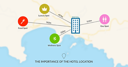 انتخاب هتل در اروپا ,هتل های لوکس در اروپا ,توجه به موقعیت مکانی هتل 