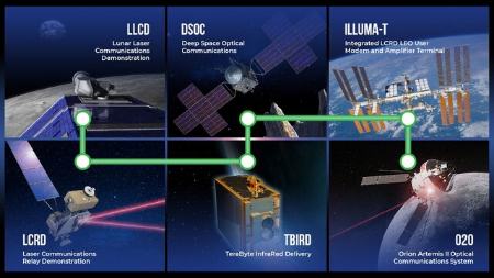 اینترنت لیزری در فضا،اخبار علمی،خبرهای علمی