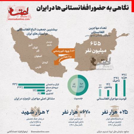افغانی های ایران،اخبار اجتماعی،خبرهای اجتماعی