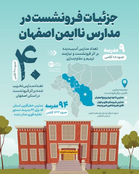 تعطیلی برخی مدارس اصفهان به علت فرونشست زمین،اخبار اجتماعی،خبرهای اجتماعی