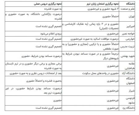 اخباراجتماعی ,خبرهای اجتماعی , دانشگاه اخبار اجتماعی ,خبرهای اجتماعی, دانشگاه