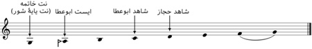 آشنایی با آواز ابوعطا, شور در موسیقی