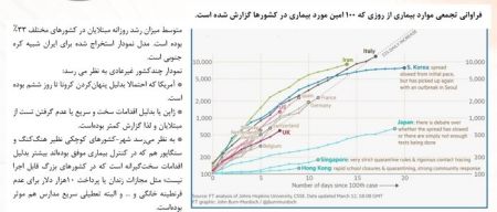  اخبار پزشکی ,خبرهای پزشکی,کرونا در ایران