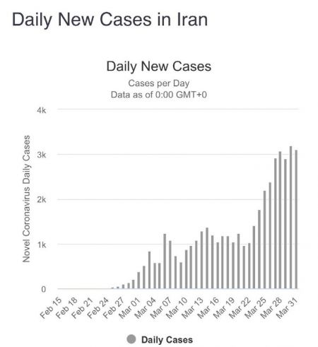 اخبار,اخبار سیاسی,آمار وزارت بهداشت از کرونا در ایران