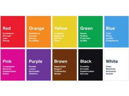 روانشناسی رنگها, روانشناسی رنگ ها, روانشناسی رنگ