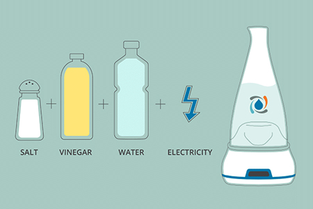 آب الکترولیز شده, فرایند تولید آب الکترولیز شده, الکترولیز