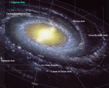 نحوه تشکیل کهکشان راه شیری, شناخت کهکشان های بزرگ و کوچک