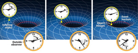 فایده های دقیق شدن ساعت ها, افزایش دقت اندازه گیری در ساعت ها